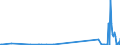 KN 29333925 /Exporte /Einheit = Mengen in Tonnen /Partnerland: Belgien /Meldeland: Eur27_2020 /29333925:3,6-dichlorpyridin-2-carbonsäure