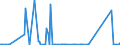 KN 29333925 /Exporte /Einheit = Mengen in Tonnen /Partnerland: Polen /Meldeland: Eur27_2020 /29333925:3,6-dichlorpyridin-2-carbonsäure