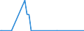 KN 29333925 /Exporte /Einheit = Mengen in Tonnen /Partnerland: Ungarn /Meldeland: Eur27_2020 /29333925:3,6-dichlorpyridin-2-carbonsäure