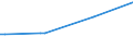 KN 29333925 /Exporte /Einheit = Mengen in Tonnen /Partnerland: Weissrussland /Meldeland: Eur28 /29333925:3,6-dichlorpyridin-2-carbonsäure