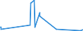 KN 29333925 /Exporte /Einheit = Mengen in Tonnen /Partnerland: Russland /Meldeland: Eur27_2020 /29333925:3,6-dichlorpyridin-2-carbonsäure