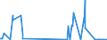 KN 29333925 /Exporte /Einheit = Mengen in Tonnen /Partnerland: Usa /Meldeland: Eur27_2020 /29333925:3,6-dichlorpyridin-2-carbonsäure