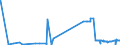 CN 29333935 /Exports /Unit = Prices (Euro/ton) /Partner: France /Reporter: Eur27_2020 /29333935:2-hydroxyethylammonium-3,6-dichloropyridine-2-carboxylate