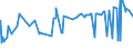 CN 29333940 /Exports /Unit = Prices (Euro/ton) /Partner: Belgium /Reporter: Eur27_2020 /29333940:2-butoxyethyl`3,5,6-trichloro-2-pyridyloxy`acetate