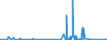CN 29333940 /Exports /Unit = Prices (Euro/ton) /Partner: Usa /Reporter: Eur27_2020 /29333940:2-butoxyethyl`3,5,6-trichloro-2-pyridyloxy`acetate