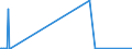 CN 29333940 /Exports /Unit = Prices (Euro/ton) /Partner: Brazil /Reporter: Eur27_2020 /29333940:2-butoxyethyl`3,5,6-trichloro-2-pyridyloxy`acetate