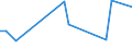 CN 29333940 /Exports /Unit = Prices (Euro/ton) /Partner: Israel /Reporter: Eur15 /29333940:2-butoxyethyl`3,5,6-trichloro-2-pyridyloxy`acetate