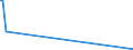 CN 29333950 /Exports /Unit = Prices (Euro/ton) /Partner: India /Reporter: Eur15 /29333950:Fluroxypyr (Iso) Methyl Ester