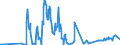 CN 29333950 /Exports /Unit = Quantities in tons /Partner: Austria /Reporter: Eur27_2020 /29333950:Fluroxypyr (Iso) Methyl Ester