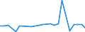 CN 29333995 /Exports /Unit = Prices (Euro/ton) /Partner: Estonia /Reporter: European Union /29333995:Heterocyclic Compounds With Nitrogen Hetero-atom[s] Only, Containing an Unfused Pyridine Ring, Whether or not Hydrogenated, in the Structure (Excl. Pyridine and its Salts, Piperidine and its Salts and Iproniazid 'inn', Ketobemidone Hydrochloride 'innm', Pyridostigmine Bromide 'inn', 2,3,5,6-tetrachloropyridine, 3,6-dichloropyridine-2-carboxylic Acid, 2-hydroxyethylammonium-3,6-dichloropyridine-2-carboxylate, 2-butoxyethyl'3,5,6-trichloro-2-pyridyloxy'acetate, 3,5-dichloro-2,4,6-trifluoropyridine, Fluroxypyr 'iso' Methyl Ester and 4-methylpyridine)