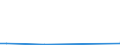 CN 29333995 /Exports /Unit = Prices (Euro/ton) /Partner: Belarus /Reporter: European Union /29333995:Heterocyclic Compounds With Nitrogen Hetero-atom[s] Only, Containing an Unfused Pyridine Ring, Whether or not Hydrogenated, in the Structure (Excl. Pyridine and its Salts, Piperidine and its Salts and Iproniazid 'inn', Ketobemidone Hydrochloride 'innm', Pyridostigmine Bromide 'inn', 2,3,5,6-tetrachloropyridine, 3,6-dichloropyridine-2-carboxylic Acid, 2-hydroxyethylammonium-3,6-dichloropyridine-2-carboxylate, 2-butoxyethyl'3,5,6-trichloro-2-pyridyloxy'acetate, 3,5-dichloro-2,4,6-trifluoropyridine, Fluroxypyr 'iso' Methyl Ester and 4-methylpyridine)