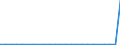 CN 29333995 /Exports /Unit = Prices (Euro/ton) /Partner: Croatia /Reporter: European Union /29333995:Heterocyclic Compounds With Nitrogen Hetero-atom[s] Only, Containing an Unfused Pyridine Ring, Whether or not Hydrogenated, in the Structure (Excl. Pyridine and its Salts, Piperidine and its Salts and Iproniazid 'inn', Ketobemidone Hydrochloride 'innm', Pyridostigmine Bromide 'inn', 2,3,5,6-tetrachloropyridine, 3,6-dichloropyridine-2-carboxylic Acid, 2-hydroxyethylammonium-3,6-dichloropyridine-2-carboxylate, 2-butoxyethyl'3,5,6-trichloro-2-pyridyloxy'acetate, 3,5-dichloro-2,4,6-trifluoropyridine, Fluroxypyr 'iso' Methyl Ester and 4-methylpyridine)