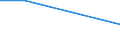 CN 29333995 /Exports /Unit = Prices (Euro/ton) /Partner: Jamaica /Reporter: European Union /29333995:Heterocyclic Compounds With Nitrogen Hetero-atom[s] Only, Containing an Unfused Pyridine Ring, Whether or not Hydrogenated, in the Structure (Excl. Pyridine and its Salts, Piperidine and its Salts and Iproniazid 'inn', Ketobemidone Hydrochloride 'innm', Pyridostigmine Bromide 'inn', 2,3,5,6-tetrachloropyridine, 3,6-dichloropyridine-2-carboxylic Acid, 2-hydroxyethylammonium-3,6-dichloropyridine-2-carboxylate, 2-butoxyethyl'3,5,6-trichloro-2-pyridyloxy'acetate, 3,5-dichloro-2,4,6-trifluoropyridine, Fluroxypyr 'iso' Methyl Ester and 4-methylpyridine)