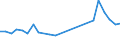 CN 29333995 /Exports /Unit = Prices (Euro/ton) /Partner: Uruguay /Reporter: European Union /29333995:Heterocyclic Compounds With Nitrogen Hetero-atom[s] Only, Containing an Unfused Pyridine Ring, Whether or not Hydrogenated, in the Structure (Excl. Pyridine and its Salts, Piperidine and its Salts and Iproniazid 'inn', Ketobemidone Hydrochloride 'innm', Pyridostigmine Bromide 'inn', 2,3,5,6-tetrachloropyridine, 3,6-dichloropyridine-2-carboxylic Acid, 2-hydroxyethylammonium-3,6-dichloropyridine-2-carboxylate, 2-butoxyethyl'3,5,6-trichloro-2-pyridyloxy'acetate, 3,5-dichloro-2,4,6-trifluoropyridine, Fluroxypyr 'iso' Methyl Ester and 4-methylpyridine)