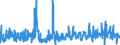 CN 29333999 /Exports /Unit = Prices (Euro/ton) /Partner: France /Reporter: Eur27_2020 /29333999:Heterocyclic Compounds With Nitrogen Hetero-atom[s] Only, Containing an Unfused Pyridine Ring, Whether or not Hydrogenated, in the Structure (Excl. Pyridine, Piperidine, Alfentanil (Inn), Anileridine (Inn), Bezitramide (Inn), Bromazepam (Inn), Difenoxin (Inn), Diphenoxylate (Inn), Dipipanone (Inn), Fentanyl (Inn), Ketobemidone (Inn), Methylphenidate (Inn), Pentazocine (Inn), Pethidine (Inn), Pethidine (Inn) Intermediate a, Phencyclidine (Inn) `pcp`, Phenoperidine (Inn), Pipradol (Inn), Piritramide (Inn), Propiram (Inn), Trimeperidine (Inn), and Their Salts, and Iproniazid (Inn), Ketobemidone Hydrochloride `innm`, Pyridostigmine Bromide (Inn), 2,3,5,6-tetrachloropyridine, 3,6-dichloropyridine-2-carboxylic Acid, 2-hydroxyethylammonium-3,6-dichloropyridine-2-carboxylate, 2-butoxyethyl`3,5,6-trichloro-2-pyridyloxy`acetate, 3,5-dichloro-2,4,6-trifluoropyridine, Fluroxypyr (Iso) Methyl Ester, 4-methylpyridine, and Inorganic or Organic Compounds of Mercury)