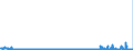 CN 29333999 /Exports /Unit = Prices (Euro/ton) /Partner: Netherlands /Reporter: Eur27_2020 /29333999:Heterocyclic Compounds With Nitrogen Hetero-atom[s] Only, Containing an Unfused Pyridine Ring, Whether or not Hydrogenated, in the Structure (Excl. Pyridine, Piperidine, Alfentanil (Inn), Anileridine (Inn), Bezitramide (Inn), Bromazepam (Inn), Difenoxin (Inn), Diphenoxylate (Inn), Dipipanone (Inn), Fentanyl (Inn), Ketobemidone (Inn), Methylphenidate (Inn), Pentazocine (Inn), Pethidine (Inn), Pethidine (Inn) Intermediate a, Phencyclidine (Inn) `pcp`, Phenoperidine (Inn), Pipradol (Inn), Piritramide (Inn), Propiram (Inn), Trimeperidine (Inn), and Their Salts, and Iproniazid (Inn), Ketobemidone Hydrochloride `innm`, Pyridostigmine Bromide (Inn), 2,3,5,6-tetrachloropyridine, 3,6-dichloropyridine-2-carboxylic Acid, 2-hydroxyethylammonium-3,6-dichloropyridine-2-carboxylate, 2-butoxyethyl`3,5,6-trichloro-2-pyridyloxy`acetate, 3,5-dichloro-2,4,6-trifluoropyridine, Fluroxypyr (Iso) Methyl Ester, 4-methylpyridine, and Inorganic or Organic Compounds of Mercury)