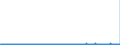 CN 29333999 /Exports /Unit = Prices (Euro/ton) /Partner: Ireland /Reporter: Eur27_2020 /29333999:Heterocyclic Compounds With Nitrogen Hetero-atom[s] Only, Containing an Unfused Pyridine Ring, Whether or not Hydrogenated, in the Structure (Excl. Pyridine, Piperidine, Alfentanil (Inn), Anileridine (Inn), Bezitramide (Inn), Bromazepam (Inn), Difenoxin (Inn), Diphenoxylate (Inn), Dipipanone (Inn), Fentanyl (Inn), Ketobemidone (Inn), Methylphenidate (Inn), Pentazocine (Inn), Pethidine (Inn), Pethidine (Inn) Intermediate a, Phencyclidine (Inn) `pcp`, Phenoperidine (Inn), Pipradol (Inn), Piritramide (Inn), Propiram (Inn), Trimeperidine (Inn), and Their Salts, and Iproniazid (Inn), Ketobemidone Hydrochloride `innm`, Pyridostigmine Bromide (Inn), 2,3,5,6-tetrachloropyridine, 3,6-dichloropyridine-2-carboxylic Acid, 2-hydroxyethylammonium-3,6-dichloropyridine-2-carboxylate, 2-butoxyethyl`3,5,6-trichloro-2-pyridyloxy`acetate, 3,5-dichloro-2,4,6-trifluoropyridine, Fluroxypyr (Iso) Methyl Ester, 4-methylpyridine, and Inorganic or Organic Compounds of Mercury)