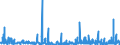CN 29333999 /Exports /Unit = Prices (Euro/ton) /Partner: Denmark /Reporter: Eur27_2020 /29333999:Heterocyclic Compounds With Nitrogen Hetero-atom[s] Only, Containing an Unfused Pyridine Ring, Whether or not Hydrogenated, in the Structure (Excl. Pyridine, Piperidine, Alfentanil (Inn), Anileridine (Inn), Bezitramide (Inn), Bromazepam (Inn), Difenoxin (Inn), Diphenoxylate (Inn), Dipipanone (Inn), Fentanyl (Inn), Ketobemidone (Inn), Methylphenidate (Inn), Pentazocine (Inn), Pethidine (Inn), Pethidine (Inn) Intermediate a, Phencyclidine (Inn) `pcp`, Phenoperidine (Inn), Pipradol (Inn), Piritramide (Inn), Propiram (Inn), Trimeperidine (Inn), and Their Salts, and Iproniazid (Inn), Ketobemidone Hydrochloride `innm`, Pyridostigmine Bromide (Inn), 2,3,5,6-tetrachloropyridine, 3,6-dichloropyridine-2-carboxylic Acid, 2-hydroxyethylammonium-3,6-dichloropyridine-2-carboxylate, 2-butoxyethyl`3,5,6-trichloro-2-pyridyloxy`acetate, 3,5-dichloro-2,4,6-trifluoropyridine, Fluroxypyr (Iso) Methyl Ester, 4-methylpyridine, and Inorganic or Organic Compounds of Mercury)