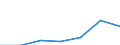 CN 29334010 /Exports /Unit = Prices (Euro/ton) /Partner: Switzerland /Reporter: European Union /29334010:Halogen Derivatives of Quinoline; Quinolinecarboxylic Acid Derivatives