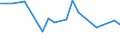 CN 29334010 /Exports /Unit = Prices (Euro/ton) /Partner: Poland /Reporter: European Union /29334010:Halogen Derivatives of Quinoline; Quinolinecarboxylic Acid Derivatives