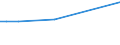 CN 29334010 /Exports /Unit = Prices (Euro/ton) /Partner: Romania /Reporter: European Union /29334010:Halogen Derivatives of Quinoline; Quinolinecarboxylic Acid Derivatives