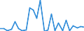 CN 29334090 /Exports /Unit = Prices (Euro/ton) /Partner: France /Reporter: European Union /29334090:Heterocyclic Compounds With Nitrogen Hetero-atom(s) Only, Containing a Quinoline or Isoquinoline Ring-system but not Further Fused, Whether or not Hydrogenated (Excl. Halogen Derivatives of Quinoline and Quinolinecarboxylic Acid Derivatives)