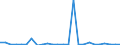 CN 29334090 /Exports /Unit = Prices (Euro/ton) /Partner: Italy /Reporter: European Union /29334090:Heterocyclic Compounds With Nitrogen Hetero-atom(s) Only, Containing a Quinoline or Isoquinoline Ring-system but not Further Fused, Whether or not Hydrogenated (Excl. Halogen Derivatives of Quinoline and Quinolinecarboxylic Acid Derivatives)