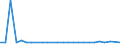 CN 29334090 /Exports /Unit = Prices (Euro/ton) /Partner: Denmark /Reporter: European Union /29334090:Heterocyclic Compounds With Nitrogen Hetero-atom(s) Only, Containing a Quinoline or Isoquinoline Ring-system but not Further Fused, Whether or not Hydrogenated (Excl. Halogen Derivatives of Quinoline and Quinolinecarboxylic Acid Derivatives)