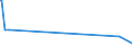 CN 29334100 /Exports /Unit = Prices (Euro/ton) /Partner: Czech Rep. /Reporter: European Union /29334100:Levorphanol (Inn) and its Salts
