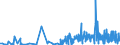 CN 29334910 /Exports /Unit = Prices (Euro/ton) /Partner: Spain /Reporter: Eur27_2020 /29334910:Halogen Derivatives of Quinoline; Quinolinecarboxylic Acid Derivatives
