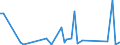 CN 29334910 /Exports /Unit = Prices (Euro/ton) /Partner: United Kingdom(Excluding Northern Ireland) /Reporter: Eur27_2020 /29334910:Halogen Derivatives of Quinoline; Quinolinecarboxylic Acid Derivatives