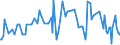 CN 29334910 /Exports /Unit = Prices (Euro/ton) /Partner: Luxembourg /Reporter: Eur27_2020 /29334910:Halogen Derivatives of Quinoline; Quinolinecarboxylic Acid Derivatives