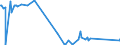 CN 29334910 /Exports /Unit = Prices (Euro/ton) /Partner: Norway /Reporter: Eur27_2020 /29334910:Halogen Derivatives of Quinoline; Quinolinecarboxylic Acid Derivatives