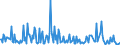 CN 29334910 /Exports /Unit = Prices (Euro/ton) /Partner: Sweden /Reporter: Eur27_2020 /29334910:Halogen Derivatives of Quinoline; Quinolinecarboxylic Acid Derivatives