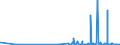CN 29334910 /Exports /Unit = Prices (Euro/ton) /Partner: Finland /Reporter: Eur27_2020 /29334910:Halogen Derivatives of Quinoline; Quinolinecarboxylic Acid Derivatives