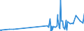 CN 29334910 /Exports /Unit = Prices (Euro/ton) /Partner: Turkey /Reporter: Eur27_2020 /29334910:Halogen Derivatives of Quinoline; Quinolinecarboxylic Acid Derivatives