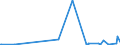 CN 29334910 /Exports /Unit = Prices (Euro/ton) /Partner: Lithuania /Reporter: Eur27_2020 /29334910:Halogen Derivatives of Quinoline; Quinolinecarboxylic Acid Derivatives