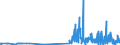CN 29334910 /Exports /Unit = Prices (Euro/ton) /Partner: Poland /Reporter: Eur27_2020 /29334910:Halogen Derivatives of Quinoline; Quinolinecarboxylic Acid Derivatives