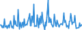 CN 29334910 /Exports /Unit = Prices (Euro/ton) /Partner: Czech Rep. /Reporter: Eur27_2020 /29334910:Halogen Derivatives of Quinoline; Quinolinecarboxylic Acid Derivatives