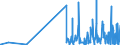 CN 29334910 /Exports /Unit = Prices (Euro/ton) /Partner: Hungary /Reporter: Eur27_2020 /29334910:Halogen Derivatives of Quinoline; Quinolinecarboxylic Acid Derivatives