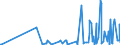 CN 29334910 /Exports /Unit = Prices (Euro/ton) /Partner: Romania /Reporter: Eur27_2020 /29334910:Halogen Derivatives of Quinoline; Quinolinecarboxylic Acid Derivatives