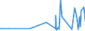 CN 29334910 /Exports /Unit = Prices (Euro/ton) /Partner: Bulgaria /Reporter: Eur27_2020 /29334910:Halogen Derivatives of Quinoline; Quinolinecarboxylic Acid Derivatives