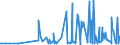 CN 29334910 /Exports /Unit = Prices (Euro/ton) /Partner: Slovenia /Reporter: Eur27_2020 /29334910:Halogen Derivatives of Quinoline; Quinolinecarboxylic Acid Derivatives