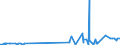 CN 29334910 /Exports /Unit = Prices (Euro/ton) /Partner: Morocco /Reporter: Eur27_2020 /29334910:Halogen Derivatives of Quinoline; Quinolinecarboxylic Acid Derivatives