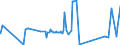 CN 29334910 /Exports /Unit = Prices (Euro/ton) /Partner: Egypt /Reporter: Eur27_2020 /29334910:Halogen Derivatives of Quinoline; Quinolinecarboxylic Acid Derivatives