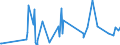 CN 29334910 /Exports /Unit = Prices (Euro/ton) /Partner: South Africa /Reporter: Eur27_2020 /29334910:Halogen Derivatives of Quinoline; Quinolinecarboxylic Acid Derivatives