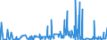 CN 29334910 /Exports /Unit = Prices (Euro/ton) /Partner: Usa /Reporter: Eur27_2020 /29334910:Halogen Derivatives of Quinoline; Quinolinecarboxylic Acid Derivatives
