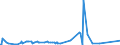 CN 29334910 /Exports /Unit = Prices (Euro/ton) /Partner: Mexico /Reporter: Eur27_2020 /29334910:Halogen Derivatives of Quinoline; Quinolinecarboxylic Acid Derivatives