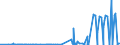 CN 29334910 /Exports /Unit = Prices (Euro/ton) /Partner: Brazil /Reporter: Eur27_2020 /29334910:Halogen Derivatives of Quinoline; Quinolinecarboxylic Acid Derivatives
