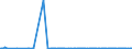 CN 29334910 /Exports /Unit = Prices (Euro/ton) /Partner: Israel /Reporter: Eur27_2020 /29334910:Halogen Derivatives of Quinoline; Quinolinecarboxylic Acid Derivatives